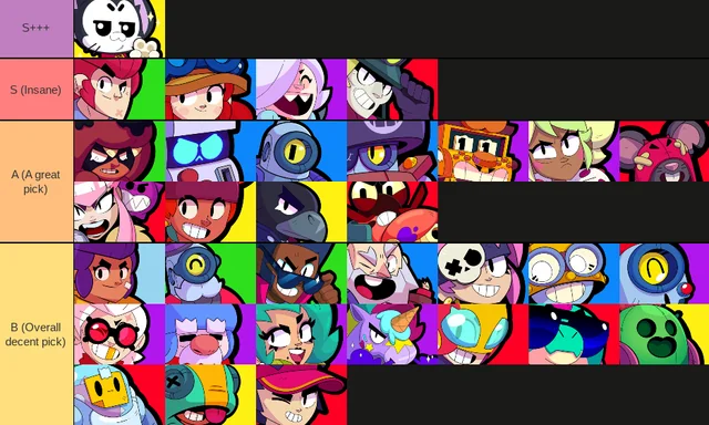 Best Brawlers for Heist Mode in Brawl Stars 2025