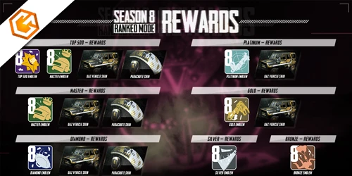 How to redeem PUBG Mobile codes and get free rewards