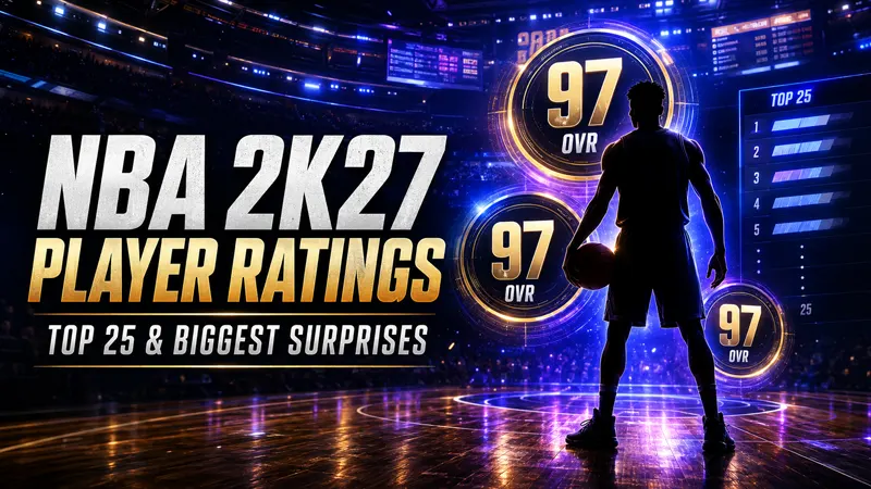 NBA 2K27 Player Ratings: Top 25 and Biggest Surprises